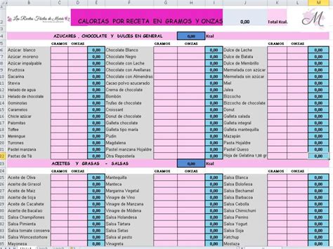 Súper Tabla de Calorías en Gramos y Onzas! https://www.lasrecetasfacilesdemaria.com/2017/01 ...