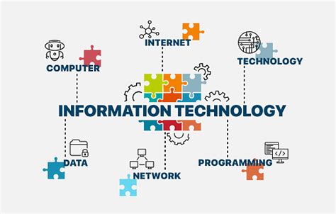 Concept Informatique Des Technologies De Linformation Infographie