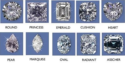 Diamond Color Chart Diamond Clarity Chart Diamond Grading And Shapes In