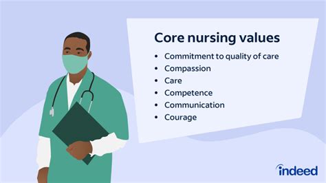 17 Core Nursing Values What They Mean And Their Importance Uk