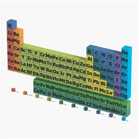 Periodic Table 3d Model Turbosquid 1166237