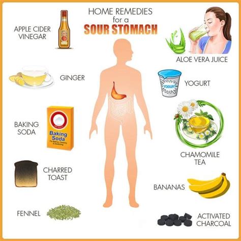 Mesurer votre ph dans les urines et n'hésitez pas à en parler à votre médecin. Remèdes maison pour l'acidité de l'estomac La maison la ...