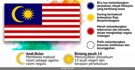 Kerajaan persekutuan tanah melayu serta sabah, sarawak dan singapura. Kenali Jalur Gemilang / Maksud Bendera Malaysia - Edu Bestari