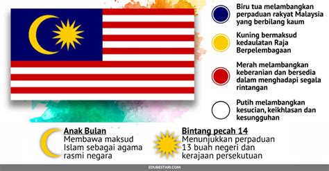 Lambang asean ini digunakan sebagai lambang resmi asean. Kenali Jalur Gemilang / Maksud Bendera Malaysia - Edu Bestari