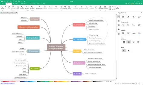 Top 10 Food Mind Map Examples Edrawmind