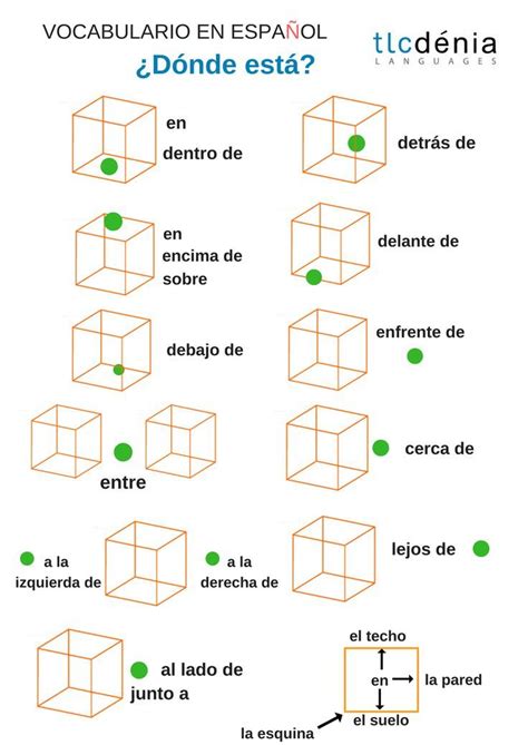 Preposiciones De Lugar En Español Spanish Vocabulary Prepositions