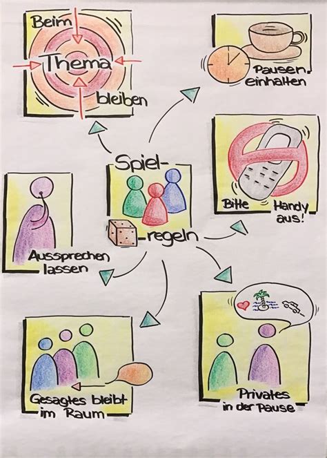 Um solch eine flipchart figur zu zeichnen, bedarf es keinerlei hohe künstlerische begabung. Flipchart Spielregeln; Seminarregeln (mit Bildern ...