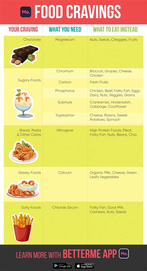 Diabetics who want fully cooked dietician planned meals. A Pre Diabetic Diet Food List To Keep Diabetes Away ...