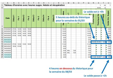 Tableau Excel De Calcul Temps De Travail