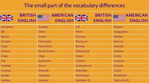 Home British Vs American Words Australian English