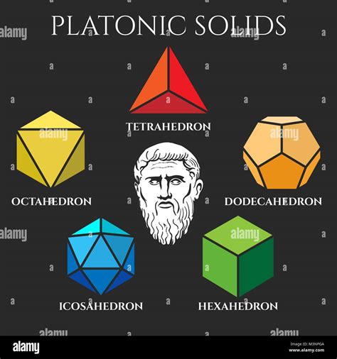 Sólidos Platónicos Platon Conjunto Sólido Como El Tetraedro