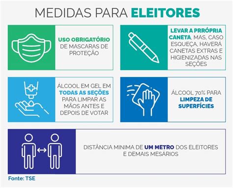 TSE apresenta Plano de Segurança Sanitária para as Eleições Municipais Portal Regional
