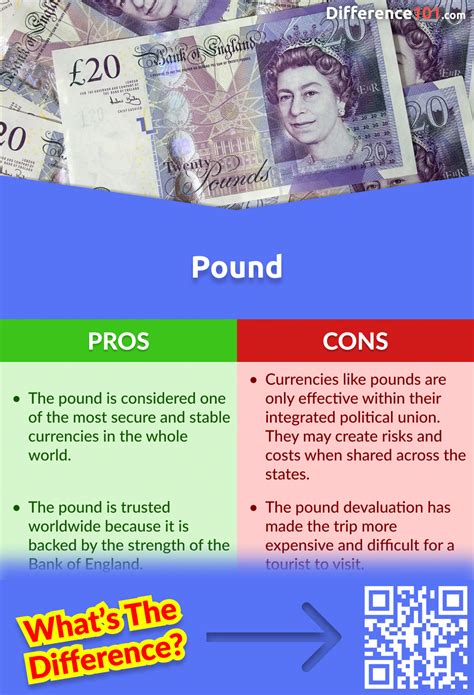Pound Vs Quid 5 Key Differences Pros And Cons Similarities