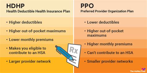 Hdhp Vs Ppo Which Is Better The Motley Fool