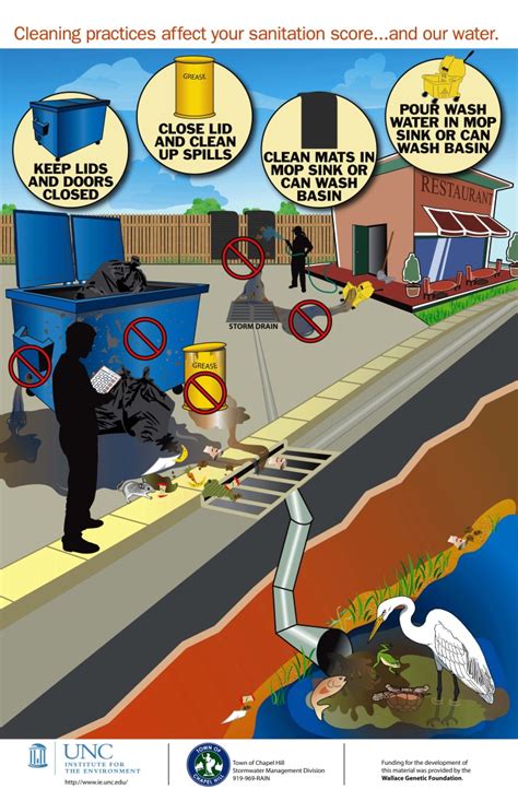 Prevention Of Water Pollution Posters
