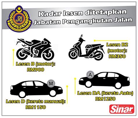 Berapa harga lesen memandu kereta dan motosikal terkini? Lesen B Full Murah Penang