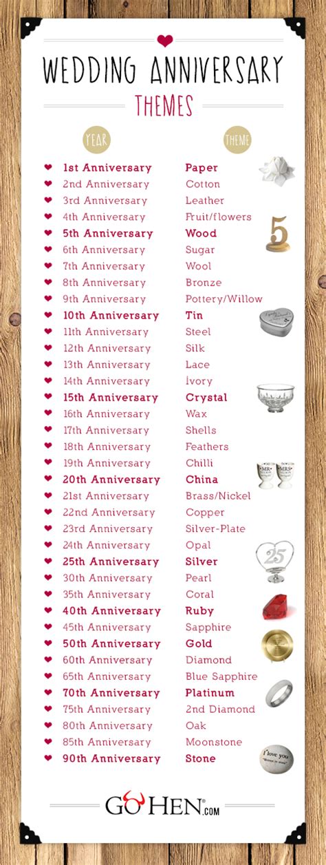 It is common knowledge that 25 years is silver and 50 years is gold but when it gets to the more obscure years who knows? Wedding Anniversary Gifts | 1st to the 90th | GoHen.com