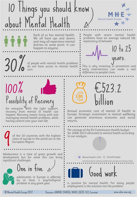 Understanding Mental Wellness Everfisupport And Help Search Result