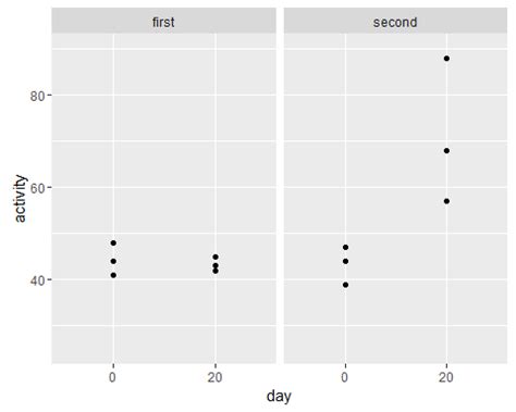 R Ggplot2 Facet Grid How Include Math Expressions In Few Not All
