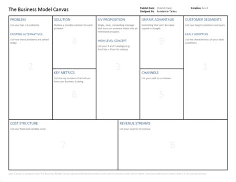 Lean Startup Business Model Canvas Business Model Canvas Business