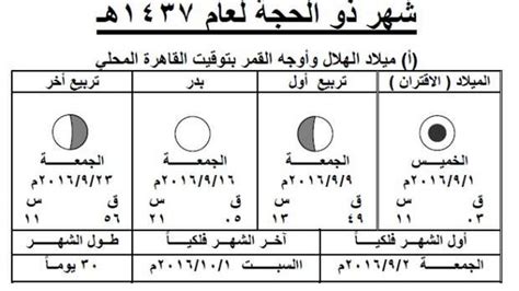 الحجة الأذكار أعمال أدبية استشارات طبية. البحوث الفلكية: عيد الأضحى 11 سبتمبر المقبل - مصر - الوطن
