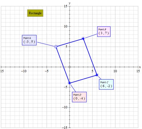 Are The Midpoints The Vertices Of A Rectangle