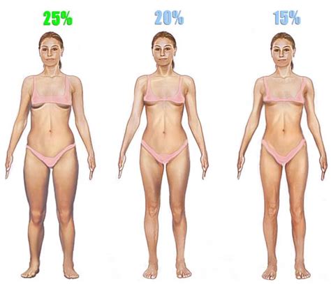 Stop Using Bmi As The Golden Standard Of Health Beauty