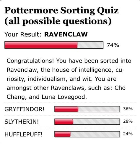 Harry Potter Hogwarts House Quiz All Questions
