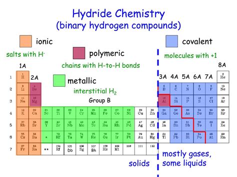 Periodic Table And Element Structure Informative Awnsers Element