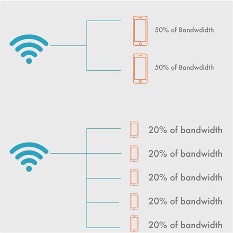 What Is Bandwidth Understanding In Very Simple Terms