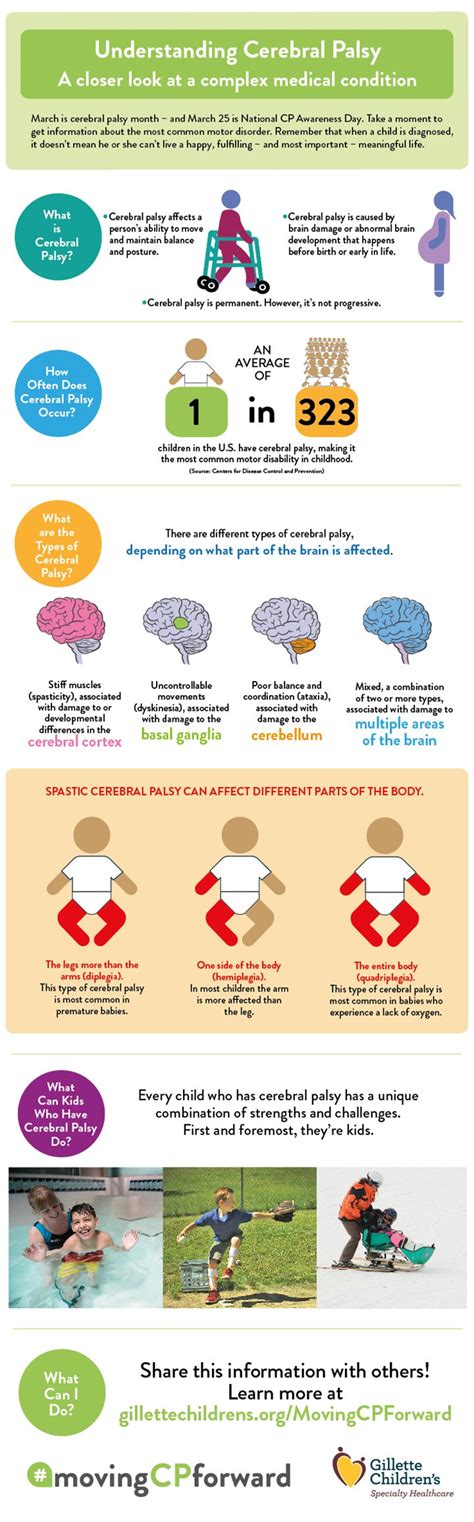 Understanding Cerebral Palsy Infographic Baltimore Sun