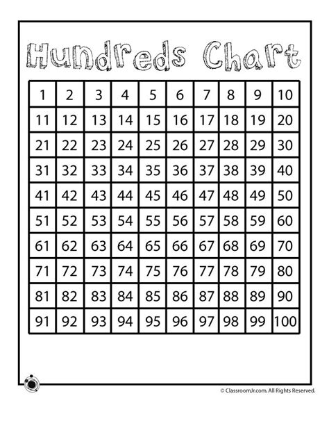 Printable Number Charts Printable Hundreds Chart
