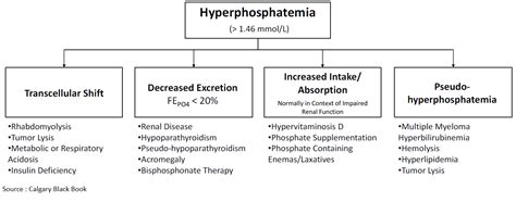 Hyperphosphatemia Mnemonic