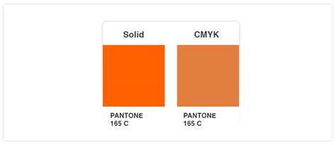 Color Explained Rgb Cmyk And Pantone Windmill Design