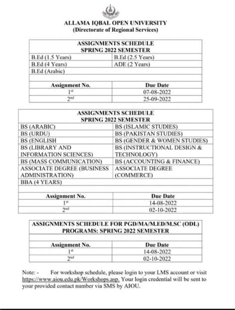 Aiou Spring Semester 2022 Assignment Schedule Resultpk