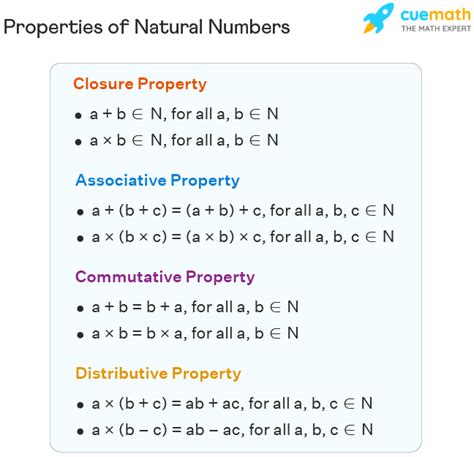 Properties Of Whole Numbers