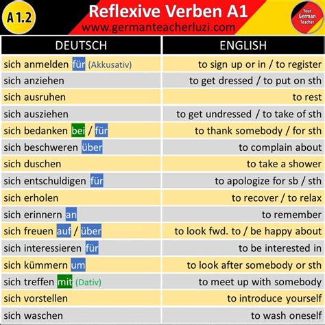 German Reflexive Verbs A1 Niveau In 2021 German Grammar German