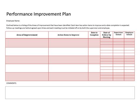 What is business process improvement (bpi)? Performance Improvement Plan Template | Template Business
