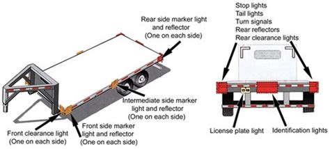 Furthermore, from a technical perspective. Trailer Lighting Requirements | etrailer.com