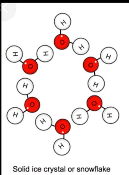 Science Of Snowflakes