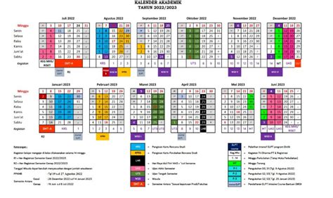 Kalender Akademik Universitas Airlangga Tahun 20222023 Fakultas