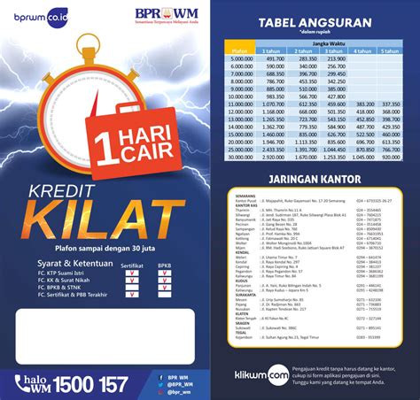 081315587379 sedikit contoh mungkin membantu.selamat datang di halaman info promosi dan penawaran kartu kredit dan debit. Kredit Serbaguna | BPR WM