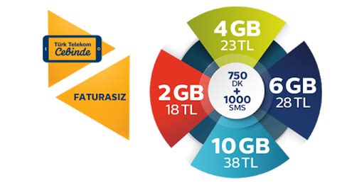 Türk Telekom Benzersiz Tarifeleri Faturasız | Bedava İnternet Tarifeleri