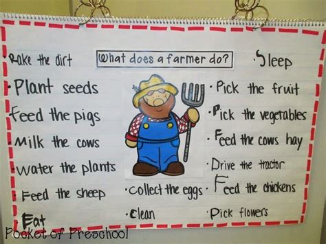 What Does A Farmer Do Anchor Chart To Support Students Dramatic Play
