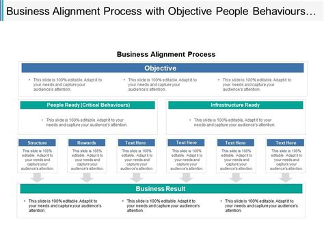 Business Alignment Process With Objective People Behaviours And Results