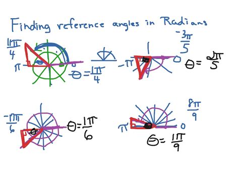 It turns out that angles that have the same reference angles always have the same trig function values (the sign may vary). Finding Reference Triangle and Angle in Radian | Math ...