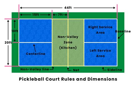 Pickleball Court Dimensions What You Must Know Before Playing