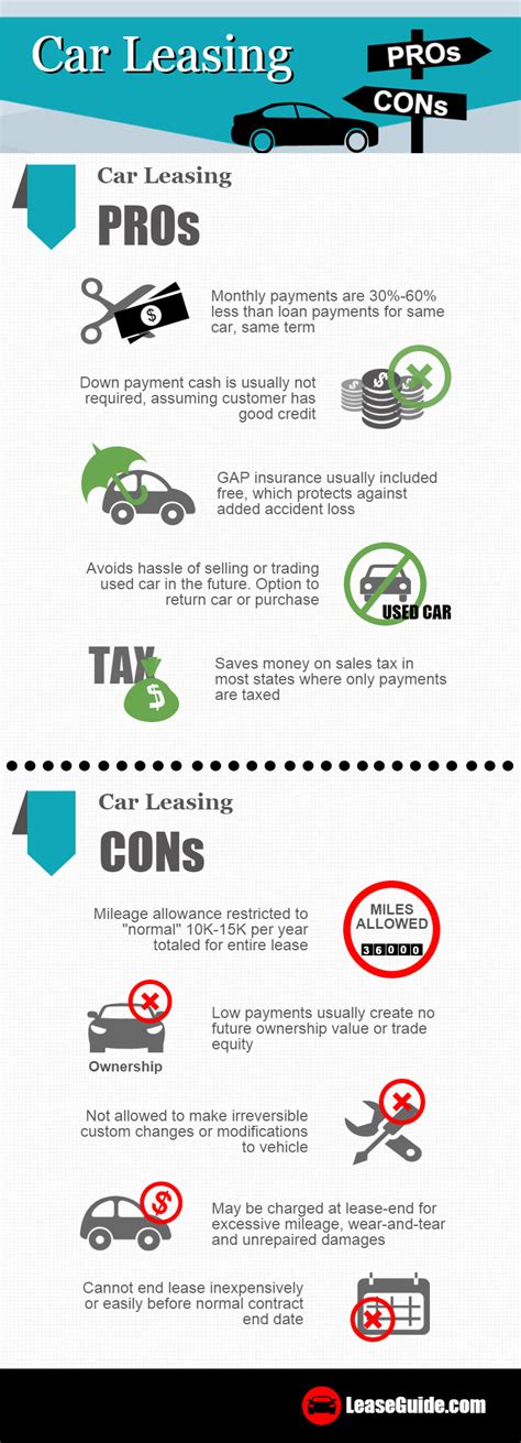 To Lease Or Buy A Car Pros And Cons Of