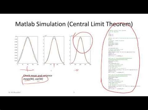 Central Limit Theorem YouTube