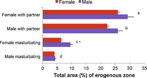 Female Erogenous Zones Map